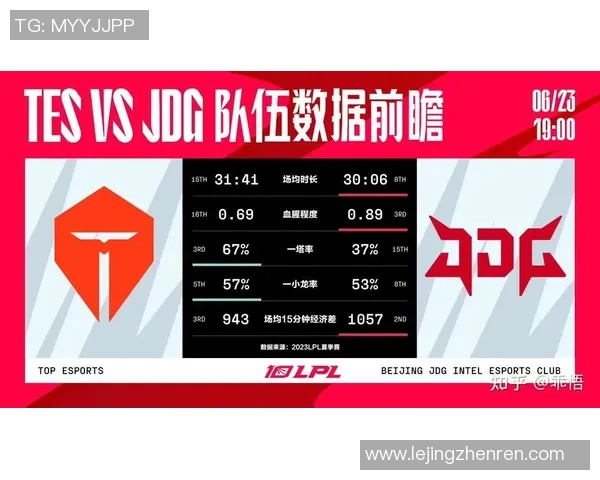 esports最新数据职业联赛分析JDG战队节奏掌控能力及其对比赛结果的影响